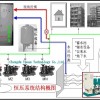 成都變頻恒壓供水設備BD330-093G/110P-4?