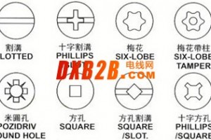 緊固件標(biāo)準(zhǔn)規(guī)范