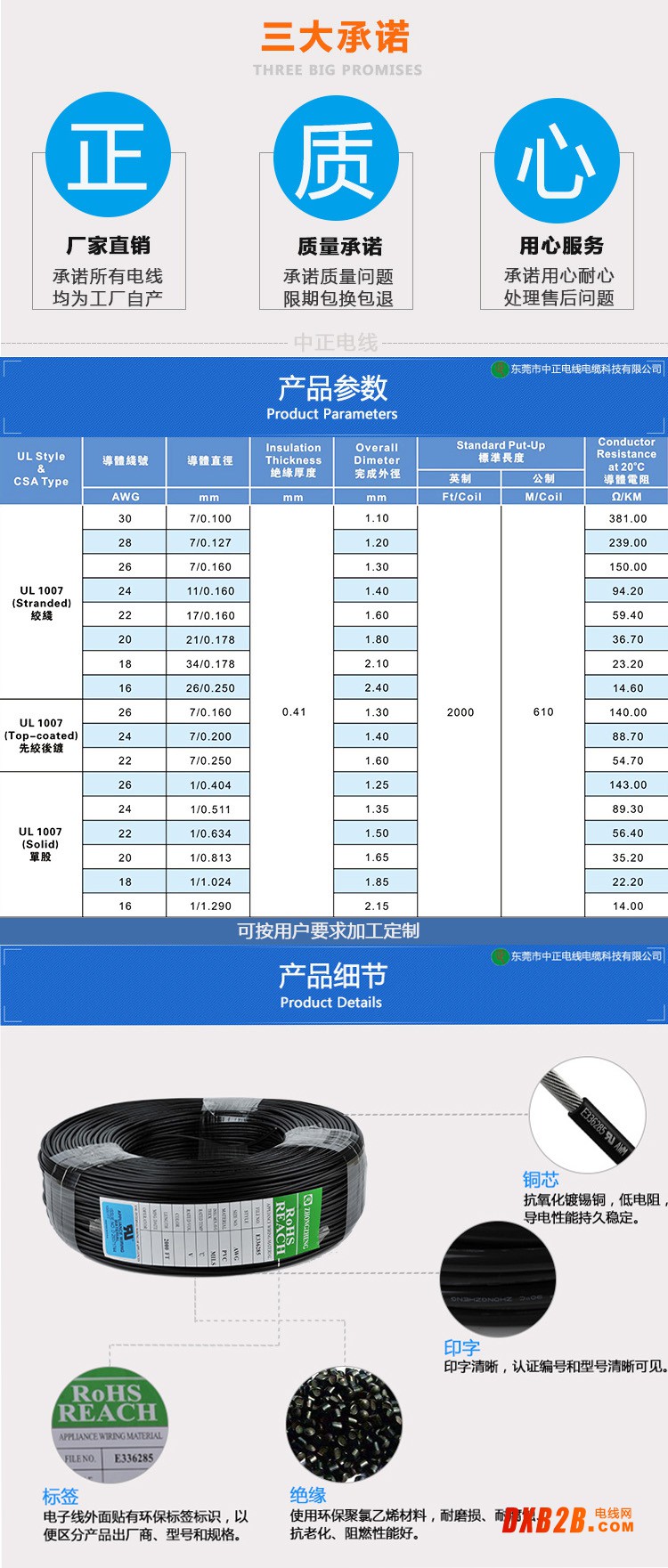 1詳情頁
