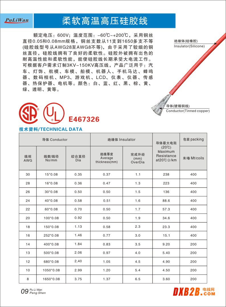 硅膠特軟線