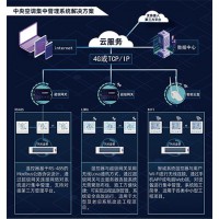 SC600中央空調集中控制系統