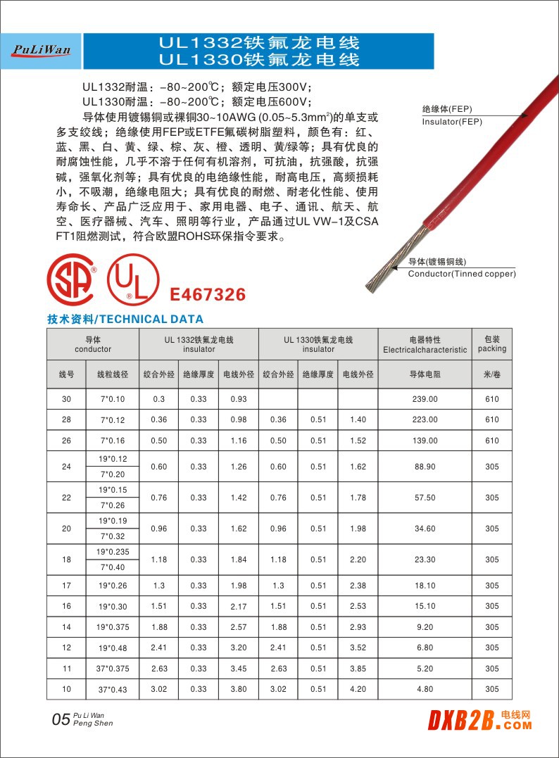 1332和1330規格表