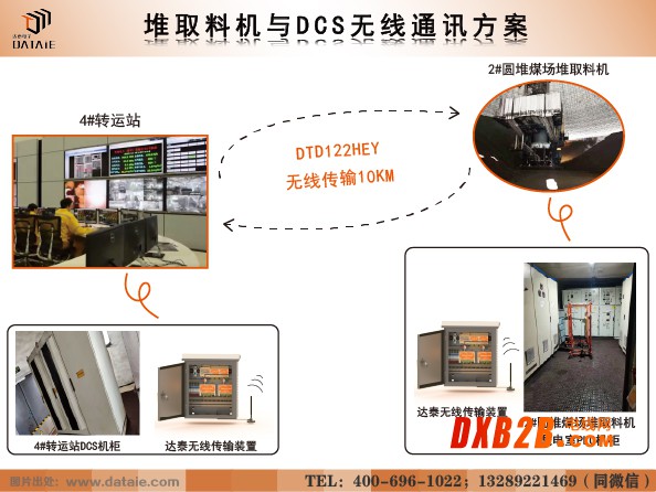 堆取料機與DCS之間s.jpg