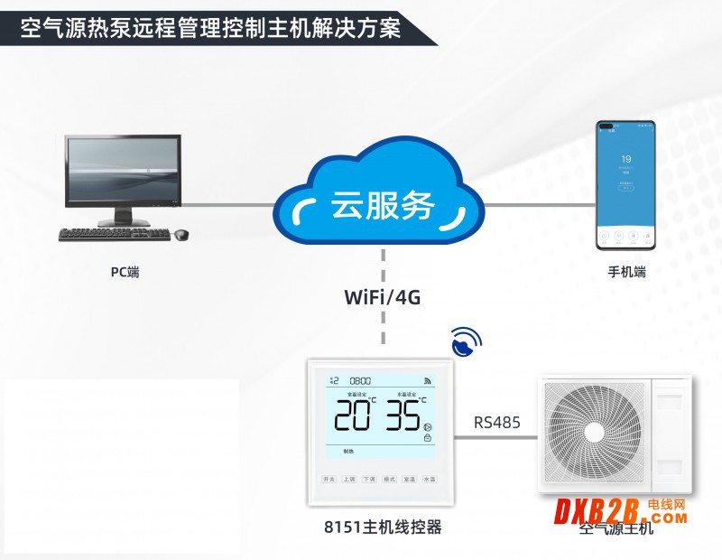鑫宇8151解決方案