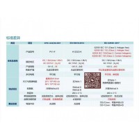 光伏線纜認證 美規:UL4703、CSA C22.2No.271 歐規:1EC62930、EN50618、2pfg1169、2Pfg2642