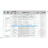 GB/T 19666《阻燃和耐火電線電纜通則》測試，電線電纜CCC阻燃要求
