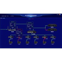 電力系統-配電電力監控系統解決方案