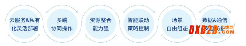 樓宇方案特點