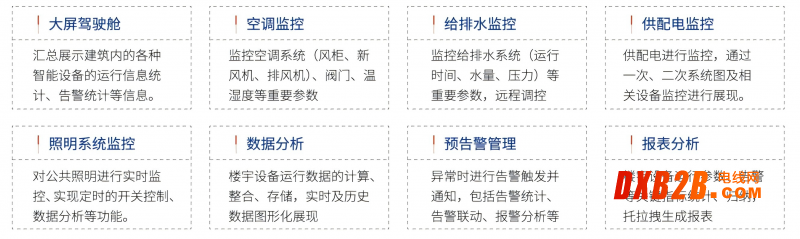樓宇主要功能