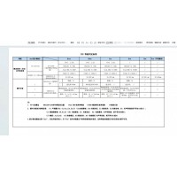 阻燃1級電線電纜，B1電線電纜測試要求，光纜B1等級標準