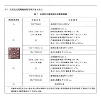 電線電纜耐火測試BS6387C（單純?nèi)紵?、W（噴淋）、Z項（撞擊）測試
