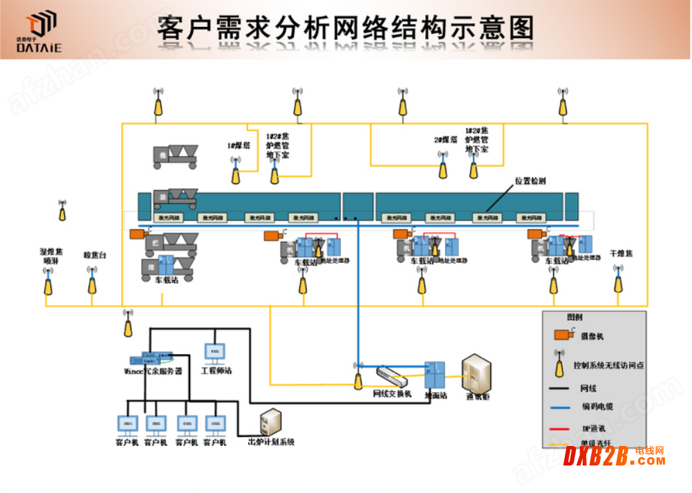 PLC無線通訊模塊機械手臂噴漆無線控制系統