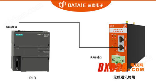 WinCC西門子plc以太網無線通訊實時數據采集