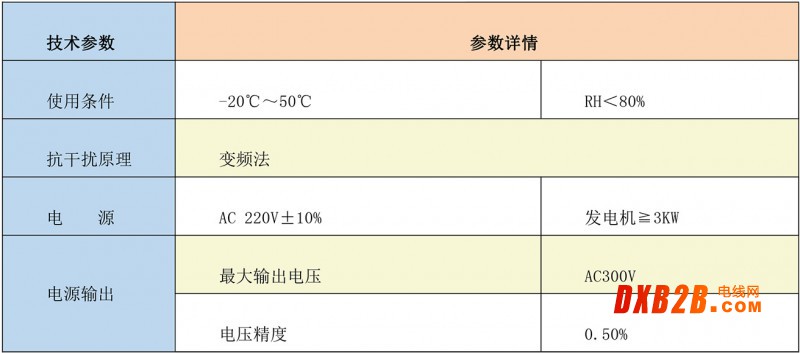 137-ZXXL-Y輸電線路參數測試儀-5