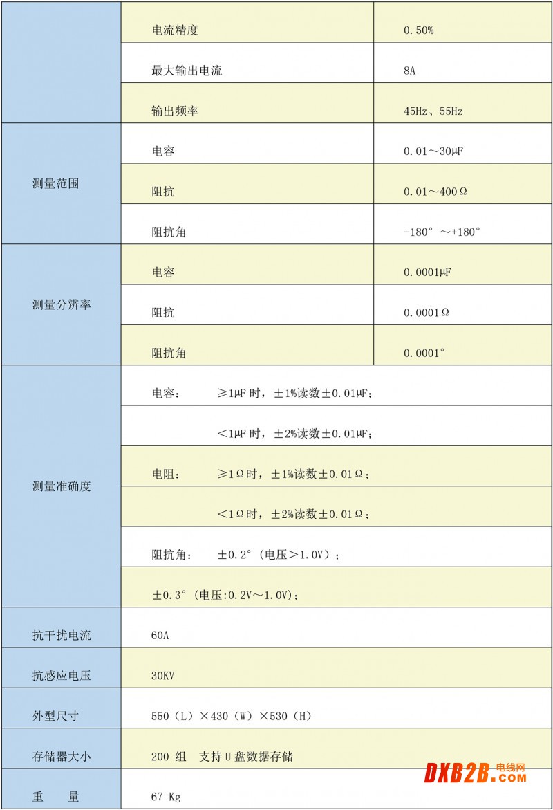 137-ZXXL-Y輸電線路參數測試儀-6