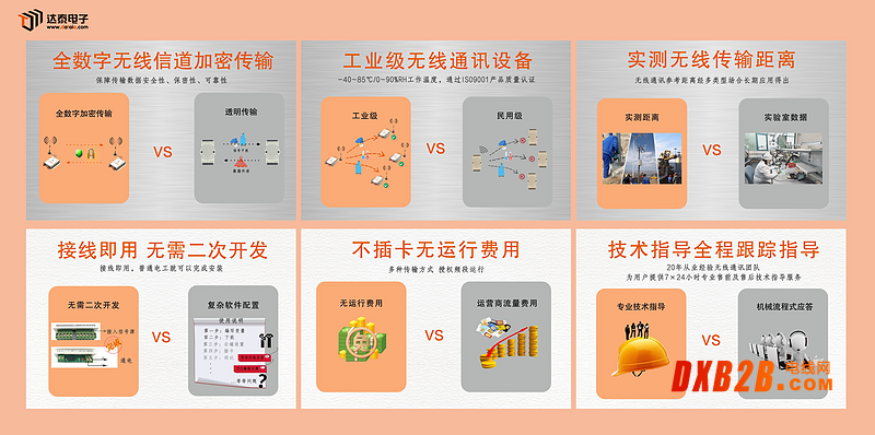 1200plc無線通信模塊適用S7專用協議