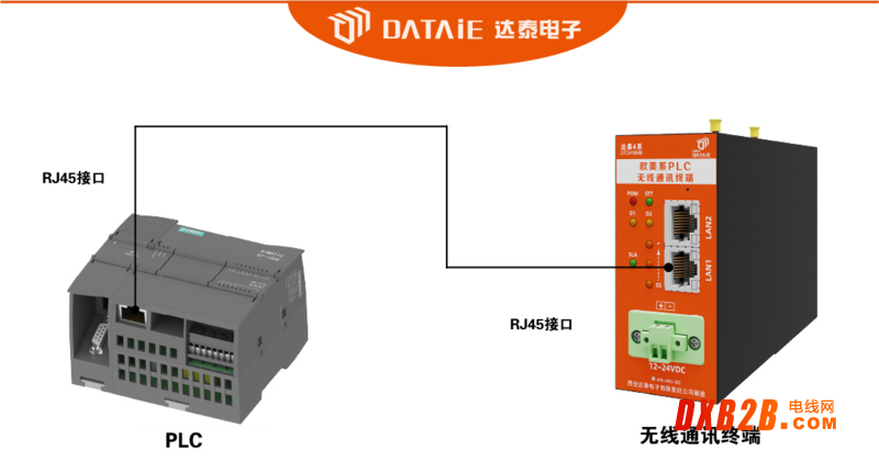 1200plc無線通信模塊適用S7專用協議