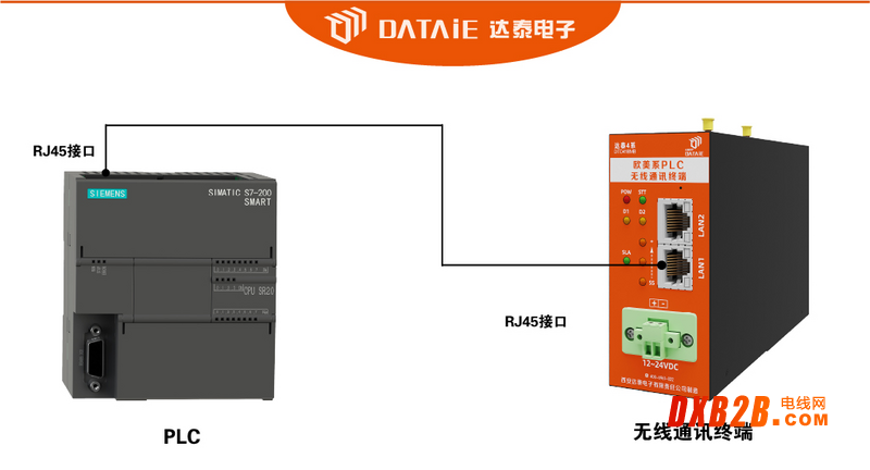 1200plc無線通信模塊適用S7專用協議