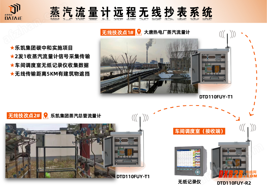 監測廠區蒸汽管道流量數據用4-20ma無線傳輸