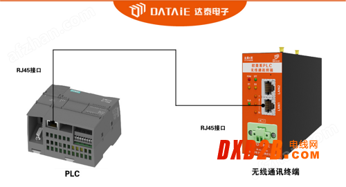 Wincc與1200以太網工業自動化系統智能監控