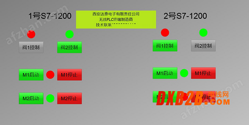 Wincc與1200以太網工業自動化系統智能監控