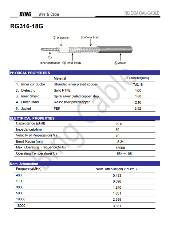 SFRG316規格書